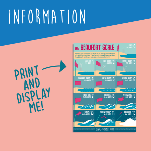 Beaufort Scale Poster