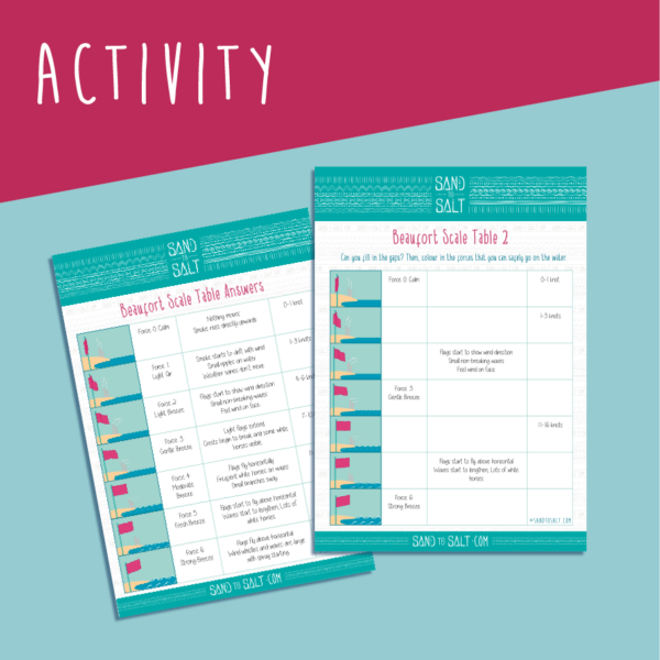 Beaufort Scale Tables