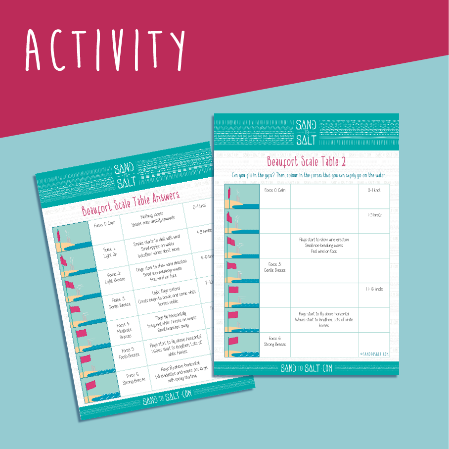Beaufort Scale Tables