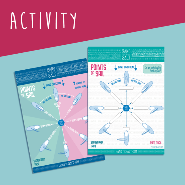 Windsurf points of sail labelling activity