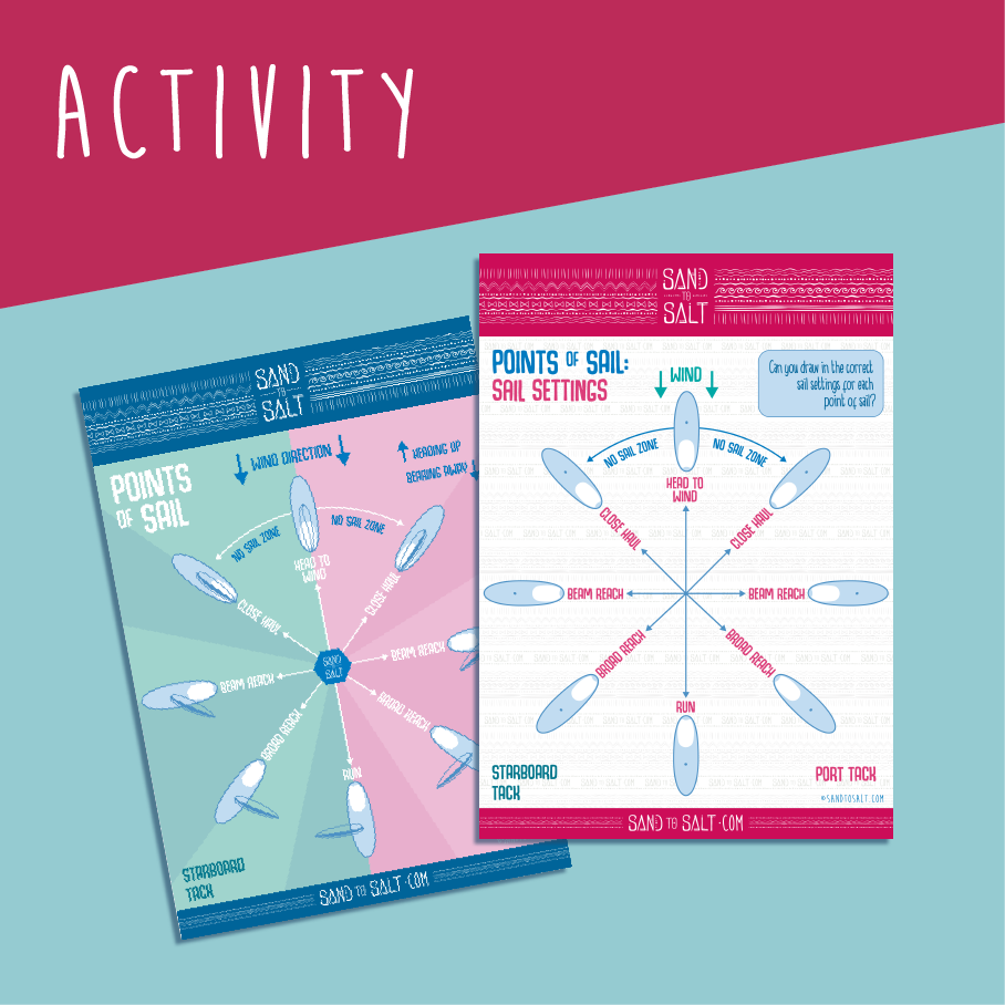 Points of Sail - Windsurf Sail setting activity