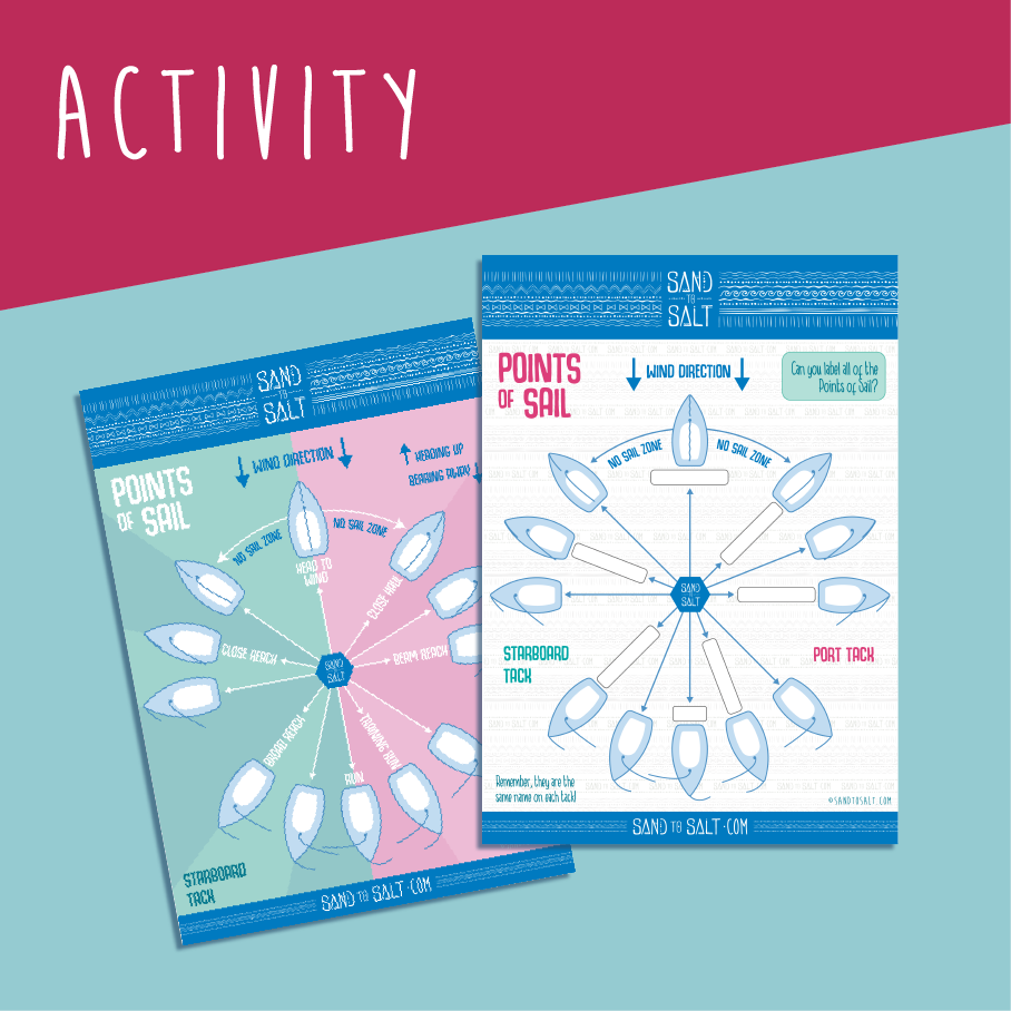 A learning activity for sailors on the pints of sail for dinghy sailors