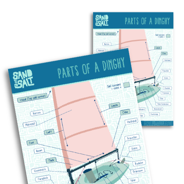 Poster to learn the names of all the parts of a sailing boat
