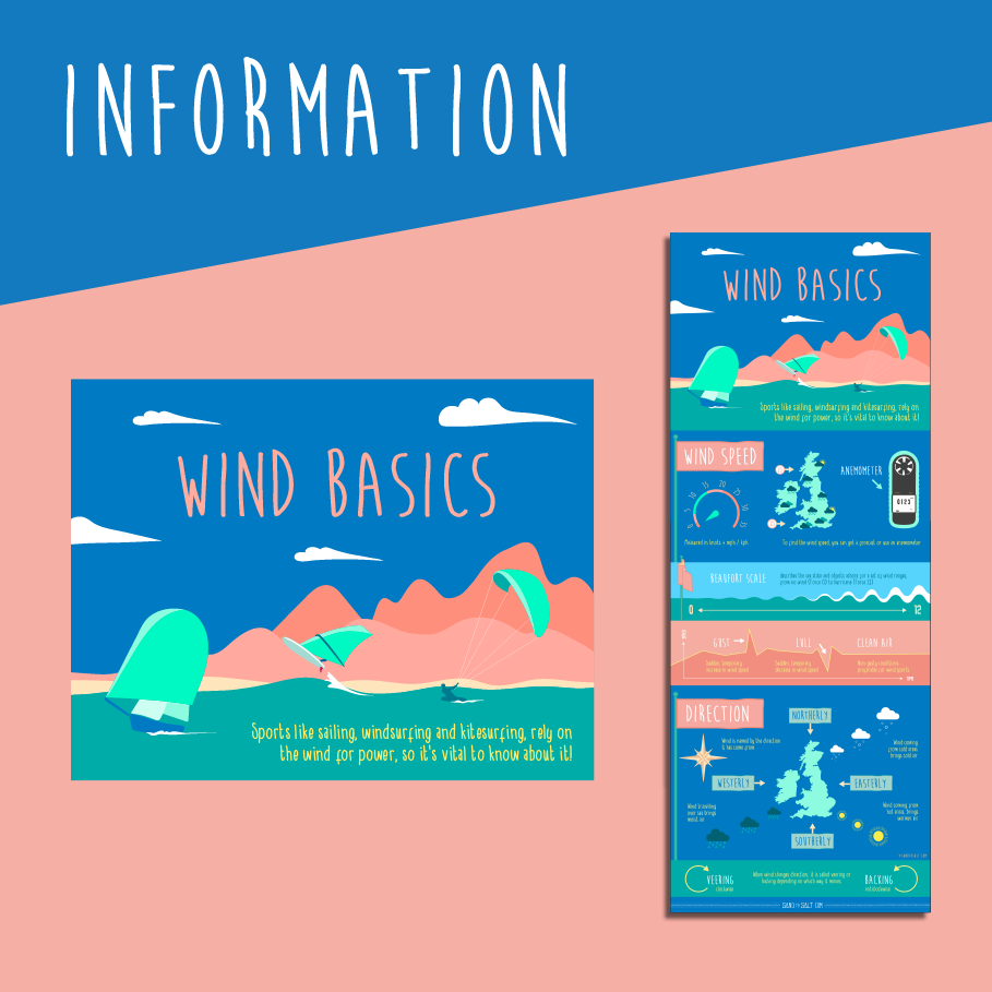 Wind terminology and winds basics for watersports