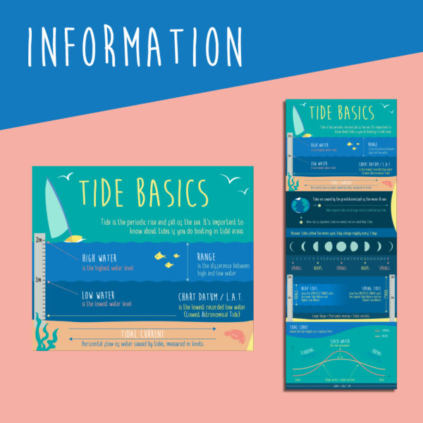Tides theory poster
