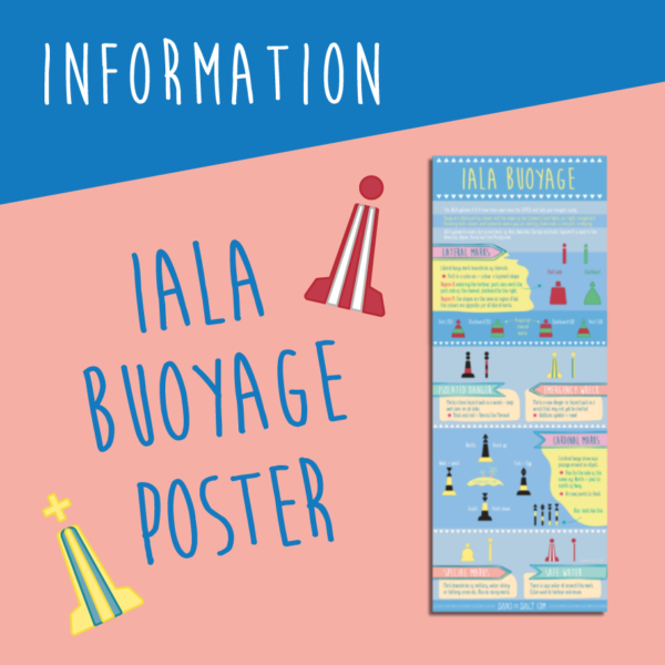 IALA BUOYS POSTER