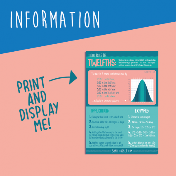 Tides Rule of Twelfths Poster - Learn how to estimate tidal heights! The Rules of Twelfths is a handy way to estimate, with a good level of accuracy, the amount the water level will rise at a specific state of tide.