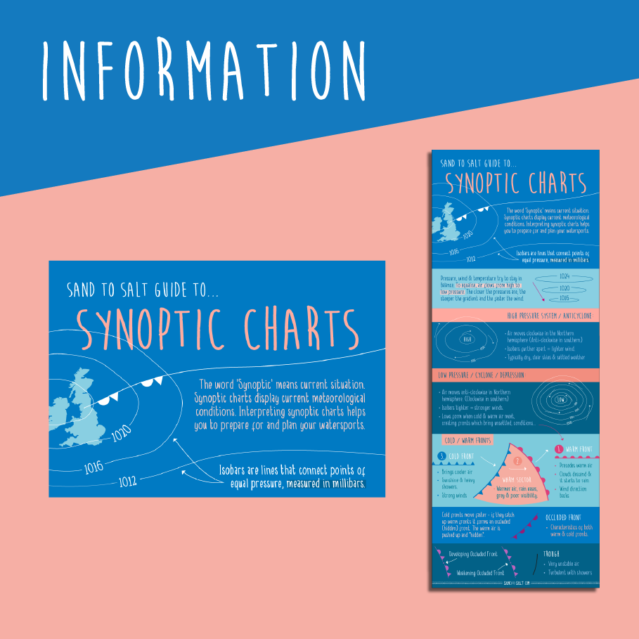 How to use Synoptic charts. Our poster teaches how to understand weather charts.