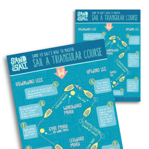 Learn how to sail a triangular course with this poster from Sandtosalt.com