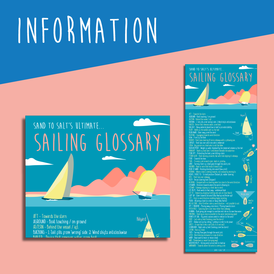 Sand to Salt Sailing Glossary Poster