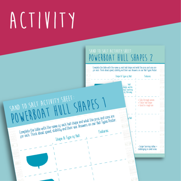 Powerboat hull shapes / types activity test sheet