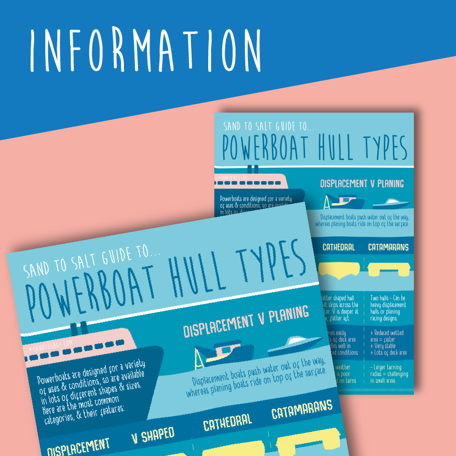 Powerboat Hull types / shapes poster from sandtosalt.com