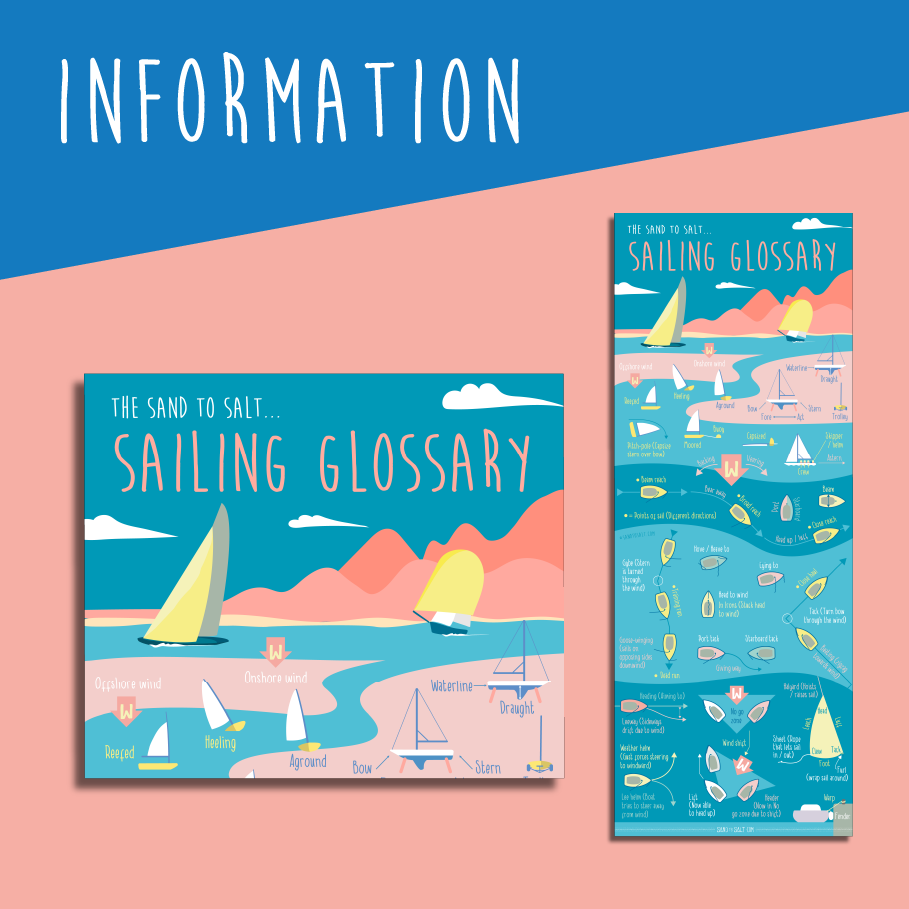 Sand to Salt Sailing Glossary infographic poster - Learn nautical terminology here!