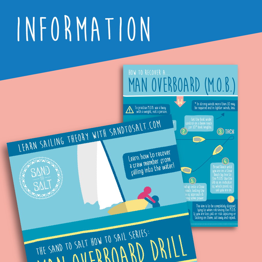 Learn how to retrieve a Man Overboard with this poster from Sandtosalt.com