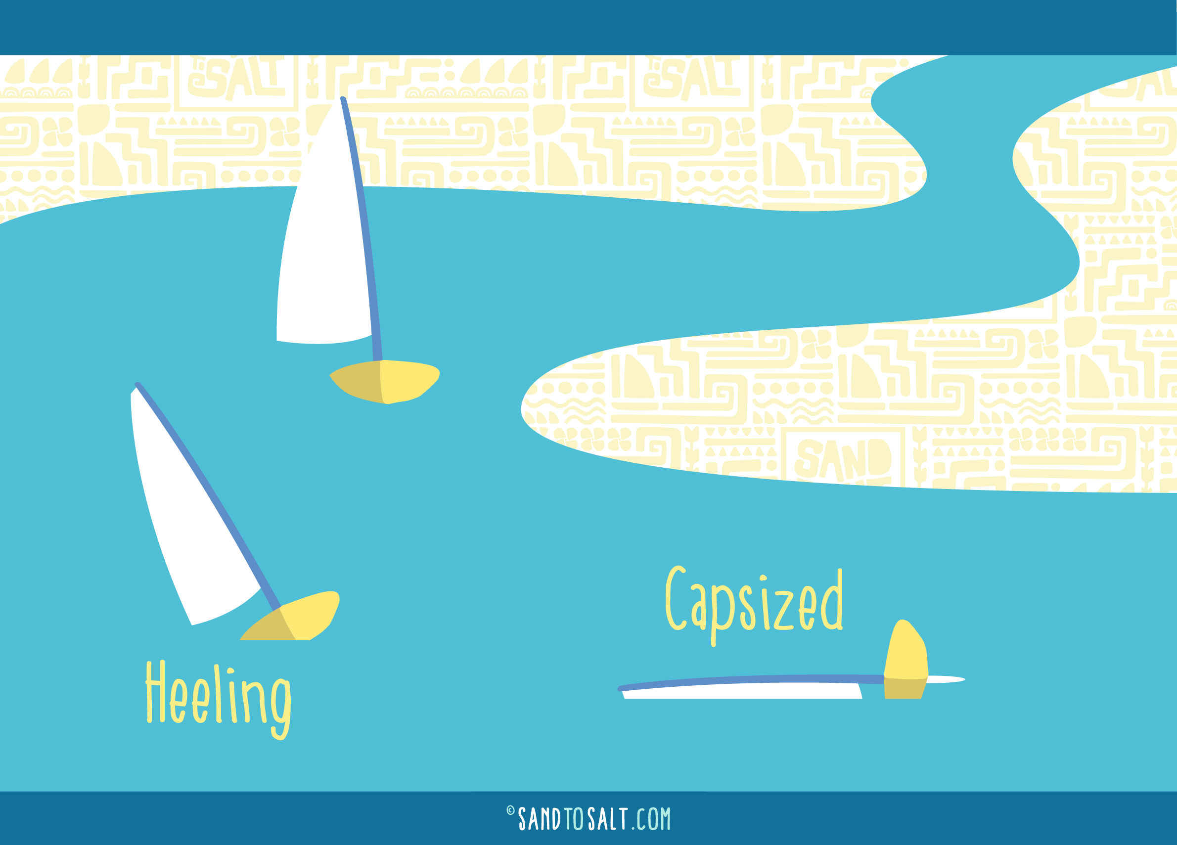 Sailing Boats Capsized and Heeling: Diagram of a sailing boat in the capsized and heeling positions taken from the Sailing Glossary Poster at Sandtosalt.com