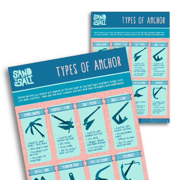 Types of Anchor poster