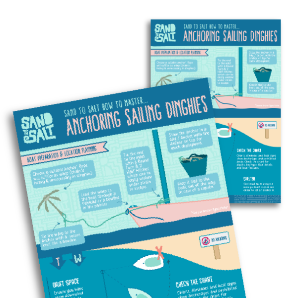 Anchoring Sailing Dinghies: Preparation Poster