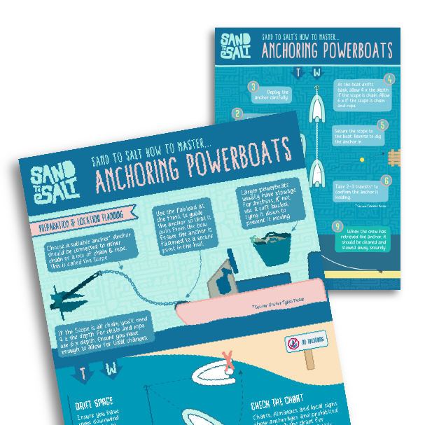 How to Anchor Powerboats Posters of the method - Fun activities to learn anchoring from Sandtosalt.com