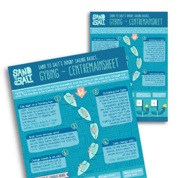 Gybing a centre mainsheet. Learn the official method of gybing a double handed sailing dinghy in this poster.
