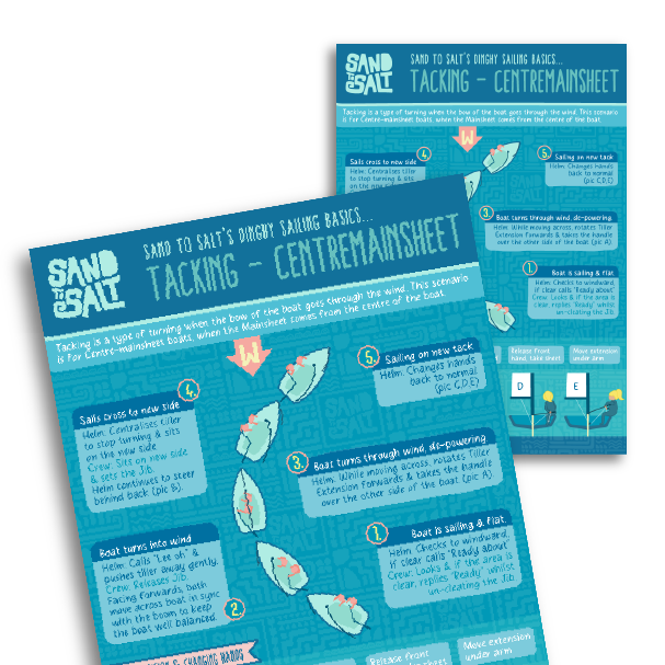 Tacking a centre mainsheet. Learn the official method of tacking a double handed sailing dinghy in this poster.