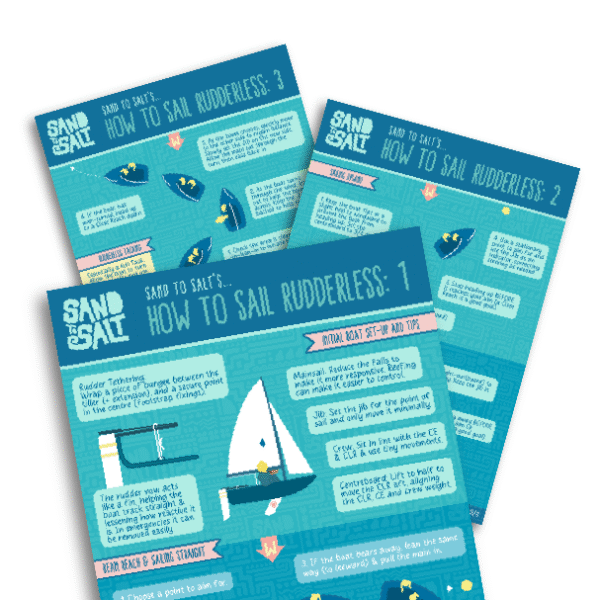 Poster on how to sail rudderless - Learn how to set your boat up, sail up and downwind and tack and gybe without a rudder!