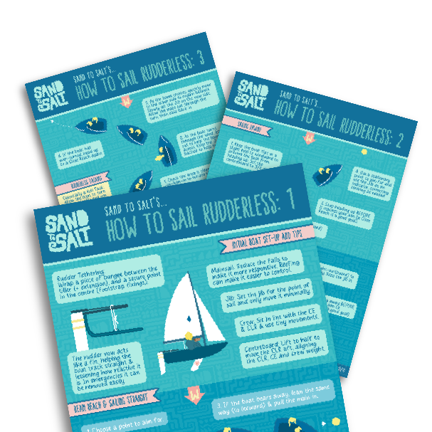 Poster on how to sail rudderless - Learn how to set your boat up, sail up and downwind and tack and gybe without a rudder!