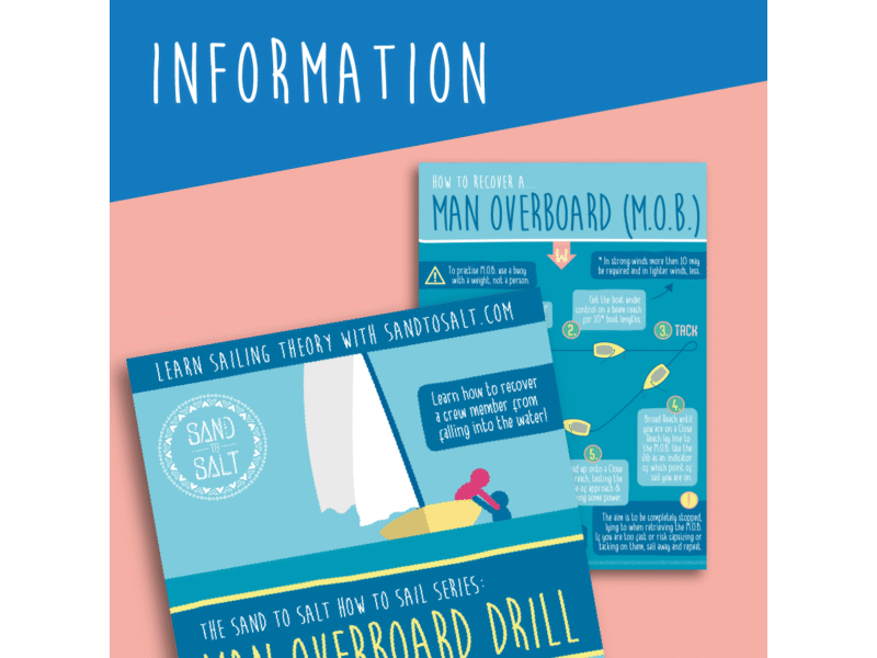 Man Overboard Poster