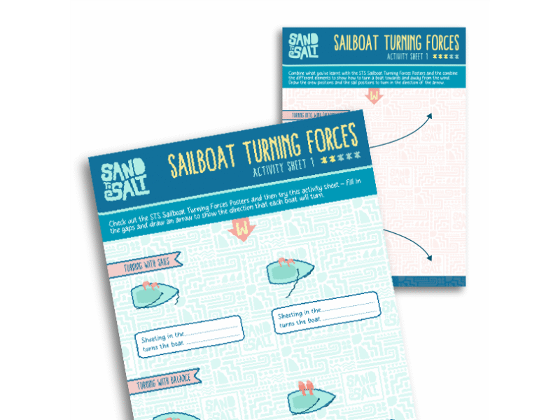 Sailboat Turning Forces Activities