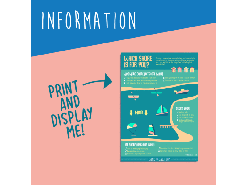 Shore Types Poster