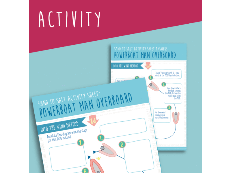 Powerboat Man Overboard Activity