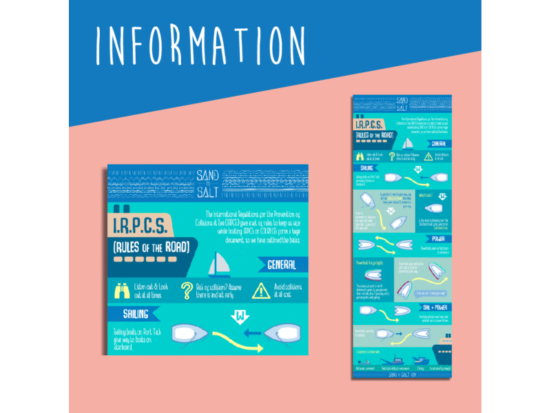 IRPCS Basics