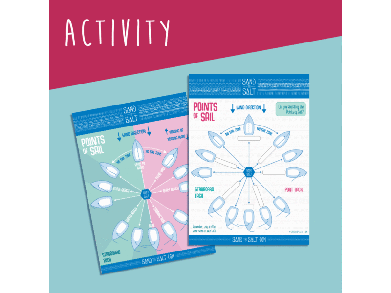 Points of Sail Activity 2: Label it