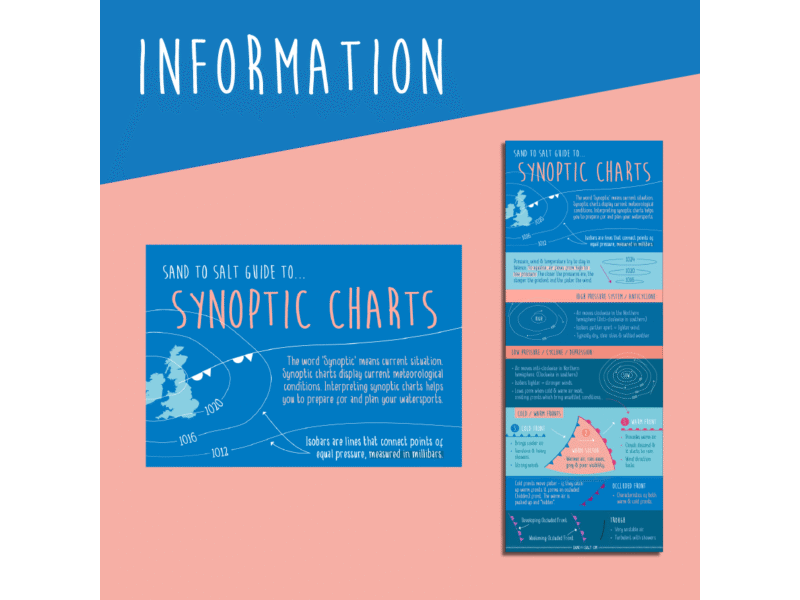 Synoptic Charts Poster