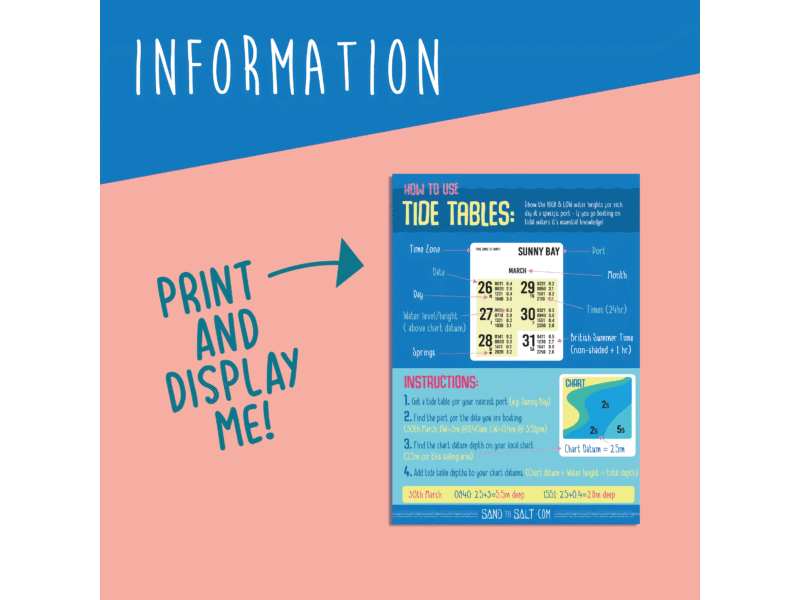 How to use a Tide Table