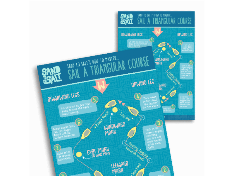 Triangular Course Poster Gift