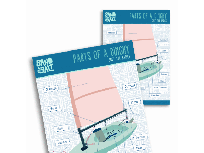 Parts of a sailing dinghy poster - basic