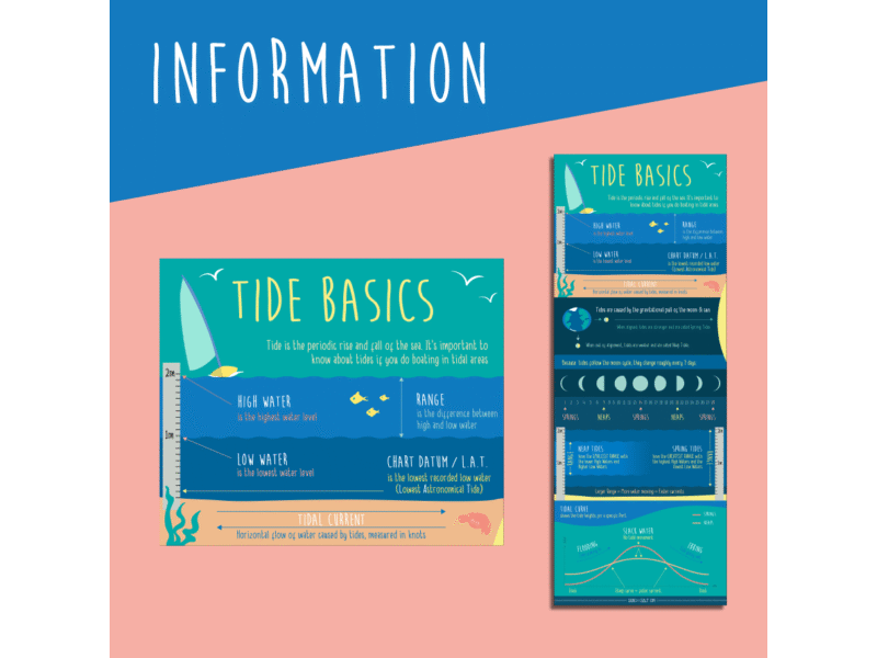 Tides Theory Poster