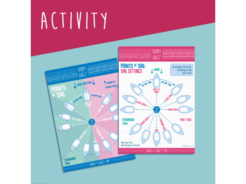 Points of Sail Activity 1: Set Sails