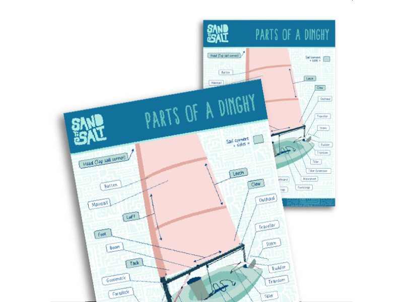 Parts of a sailing dinghy