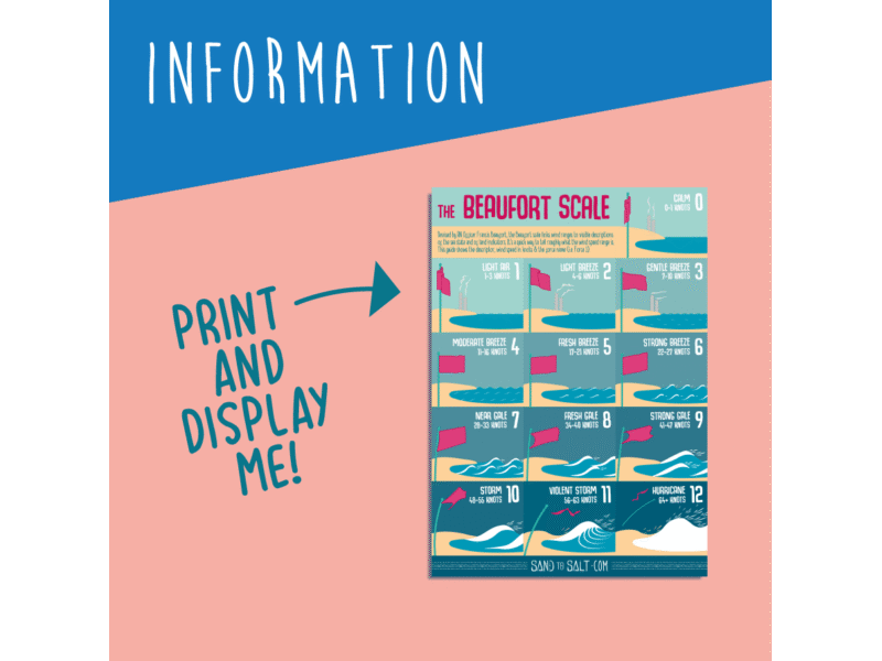 Beaufort Scale Poster