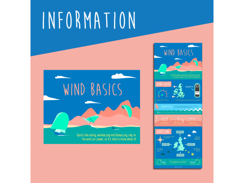 Wind Basics Poster