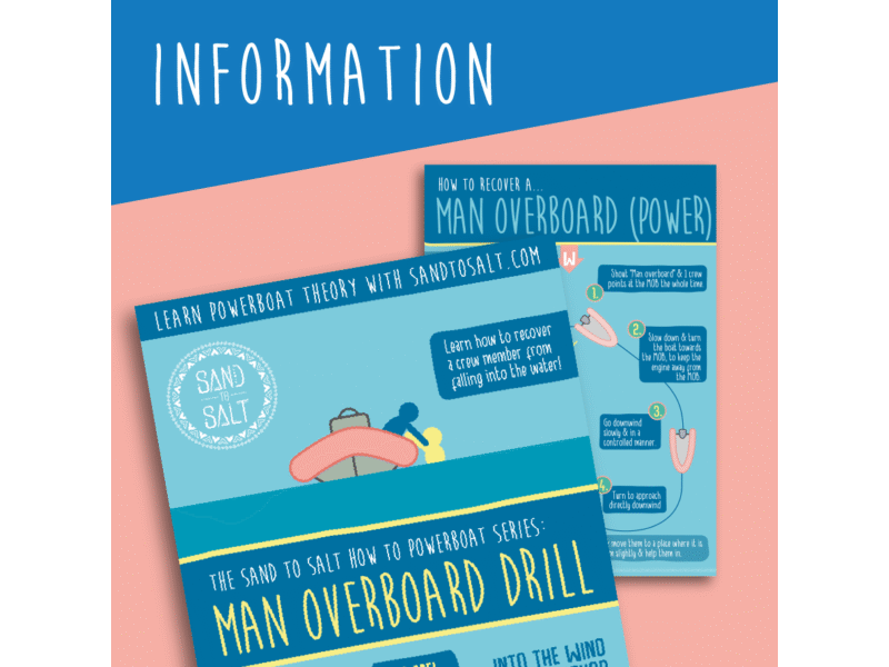 Powerboat Man Overboard Poster
