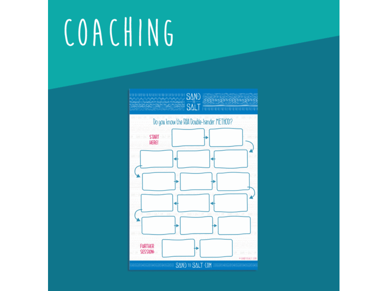RYA Method Template