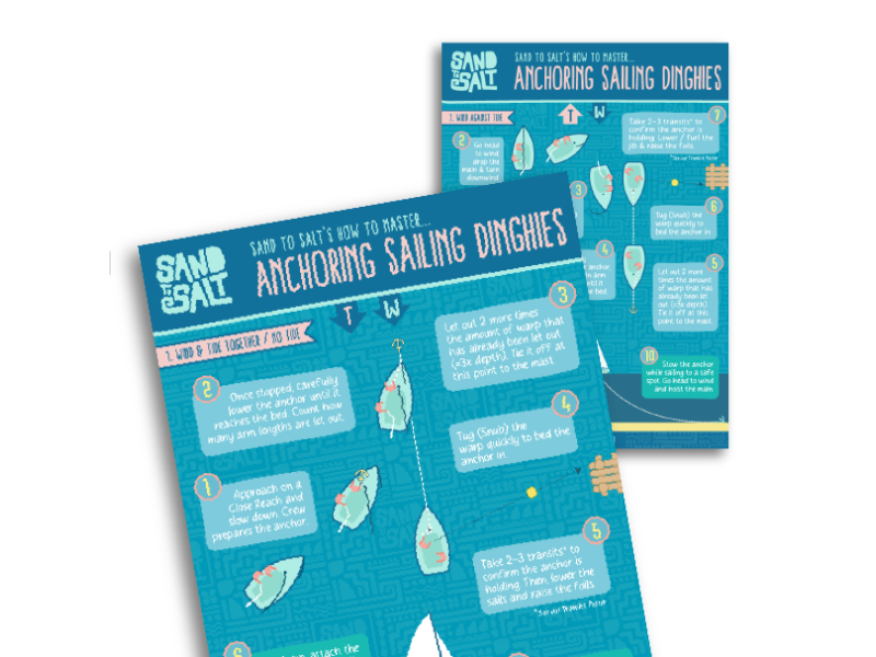 How To Anchor Sailing Dinghies - Posters 2 & 3