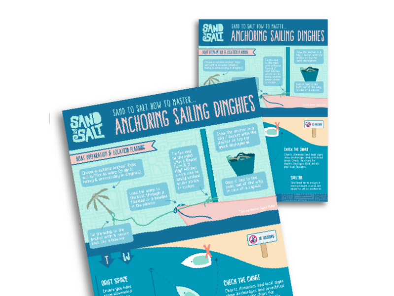 How To Anchor Sailing Dinghies - Poster 1