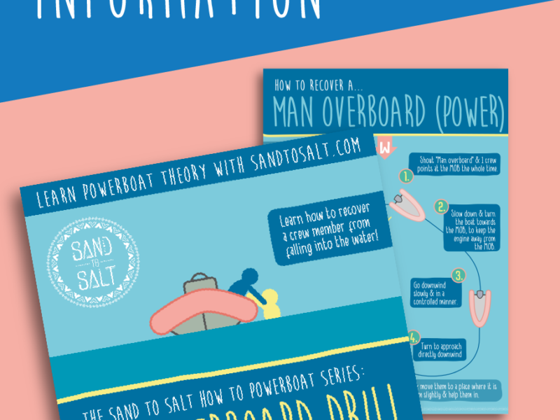 Powerboat Man Overboard Poster