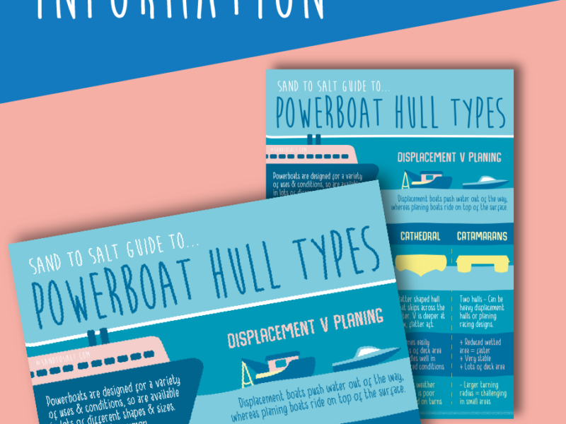 Powerboat Hull Types Poster
