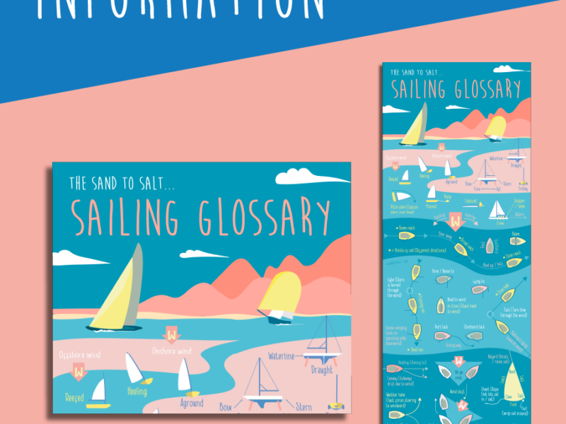 Sailing Glossary Infographic