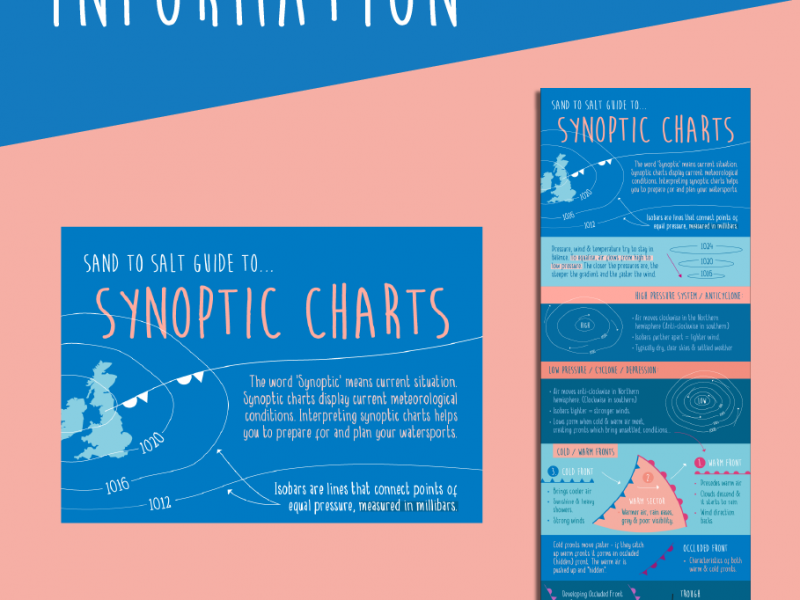 Synoptic Charts Poster