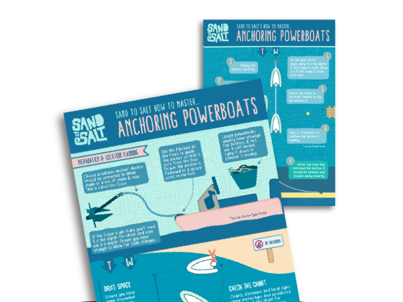 How To Anchor Powerboats Posters